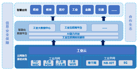 5G走進(jìn)工業(yè)大本營